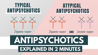 Antipsychotics  Indications mechanism side effects treatment duration  Pharmacology [upl. by Antipus133]