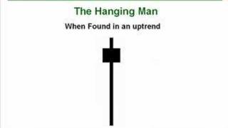 31 How to Trade the Hammer Hanging Man Candlesticks [upl. by Afira]