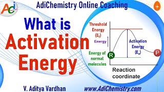 what is activation energy Threshold EnergyRate of reaction chemical kinetics IIT JEE NEET Class 12 [upl. by Elaynad333]