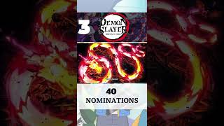 Anime with the ALLTIME MOST NOMINATIONS at the CRUNCHYROLL Awards [upl. by Edmead135]