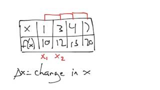 Trapezoidal Rule wUneven Intervals [upl. by Hembree510]