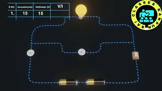 ohmslaw physics class10th cbse saiclasseskanpur physicsclass circuit electricity [upl. by Lapham]