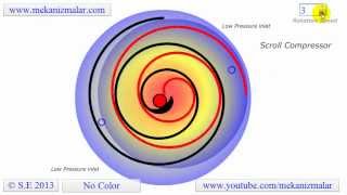 Scroll Compressor [upl. by Anikas]