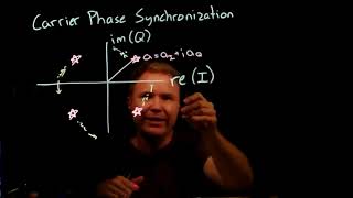 Learn SDR 19 Carrier Phase Synchronization with a Costas Loop [upl. by Isman340]