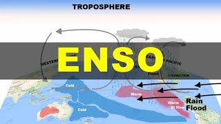 Grade 1011 Geography El Nino amp La Nina [upl. by Courtland641]