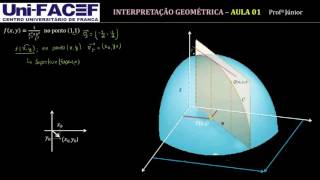 Vetor Gradiente  aula 01 [upl. by Bolten728]