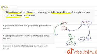 Nitration of aniline in strong acidic medium also gives mnitroaniline because [upl. by Atnahsal]