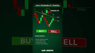 𝐒𝐩𝐨𝐭 𝐭𝐡𝐞 𝐩𝐞𝐫𝐟𝐞𝐜𝐭 𝐄𝐧𝐭𝐫𝐲 📉🔍  Sureshot FX [upl. by Dadivitan739]