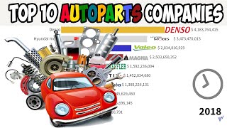 Most valuable AUTO PARTS Companies  Denso  advance autoparts  Valeo  Aptiv  napaautoparts [upl. by Assennej]