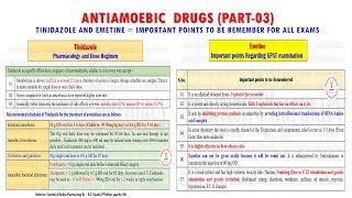 Antiamoebic Drugs Part03Tinidazole and Emetine Important Points  Tinidazole Pharmacology [upl. by Nairdad]