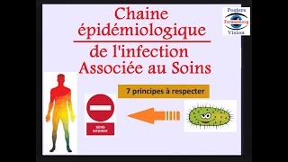 Épidémiologie des infections virales et bactériennes associées aux soins [upl. by Neal]