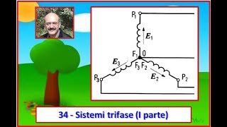 Carlo Fierro 34 Sistemi trifase I parte [upl. by Esiuqcaj]