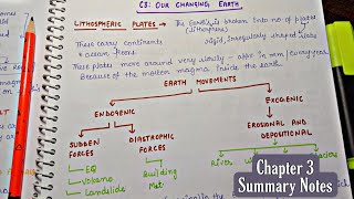 Summary notes  Class 7th  NCERT  Geography  Chapter3 Our Changing Earth An aspirant [upl. by Aidahs188]