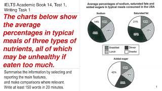 IELTS Academic 14 Test 1 Writing Task 1  Pie chart  Typical meals of three types of nutrients [upl. by Yatnuahs]