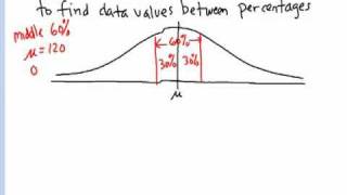 Statistics  Normal Distribution Finding Upper and Lower X Values Of A quotMiddlequot Percent [upl. by Ennovi]