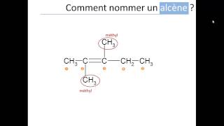 Nomenclature [upl. by Veljkov]