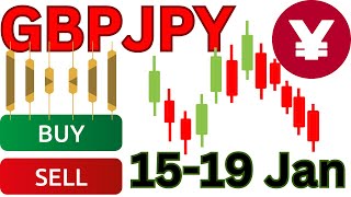 GBP JPY Analysis Weekly  GBPJPY Analysis Today  GBPJPY Weekly Analysis [upl. by Ettenuahs]