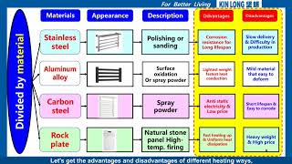 KINLONG Electric Towel Rack Advantages Introduction of KINLONG Electric TowelRacks [upl. by Aneert]