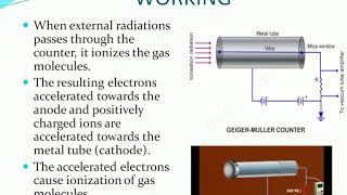 Geiger Muller Counter [upl. by Rick]