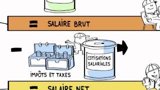 Salaire  Comprendre sa fiche de paie [upl. by Odella]