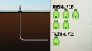 Marcellus shale What is horizontal drilling [upl. by Eleonora]