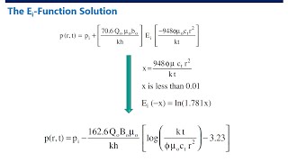 RE Transient Flow  ExponentialIntegral Solution to the Diffusivity Equation [upl. by Javier336]