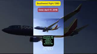 Southwest flight 1380 aviation avgeeks rip crash shorts educational [upl. by Dutchman398]