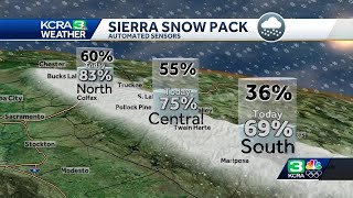 A look at where Californias snowpack stands as of Feb 7 [upl. by Xonk276]