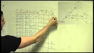 Karnaugh Maps From State Machines to Digital Logic Circuits [upl. by Jezabel]