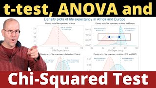 Ttest ANOVA and Chi Squared test made easy [upl. by Ideih577]