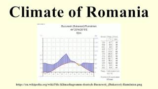 Klimadiagramm in Excel [upl. by Oramlub605]