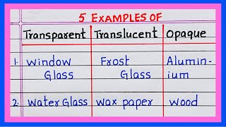 Examples of Transparent Translucent and Opaque  5 Examples of Transparent Translucent and Opaque [upl. by Esej]