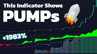 This POWERFUL Indicator Shows When Institutional Traders Buy amp Sell [upl. by Odlanar]