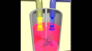 Reactors  Continuous Stirred Tank Reactor [upl. by Lamphere]