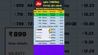 Jio 2GB per Day Recharge Plan Tamil  Best 2GBDay Plan [upl. by Annamaria]