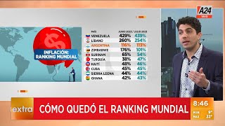 🌎 La inflación en Sudamérica cómo quedó el ranking mundial [upl. by Nelo173]