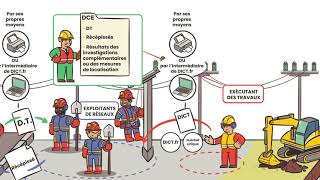 Réglementation DTDICT  suivez le guide [upl. by Naitsirhc]