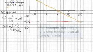 Bode Example with Integratormp4 [upl. by Clywd]