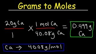 How To Convert Grams To Moles  VERY EASY [upl. by Reinke905]