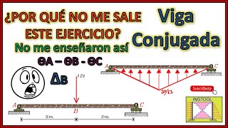 MÉTODO DE LA VIGA CONJUGADA  FÁCIL Y SENCILLO EN POCOS PASOS  NUNCA ME ENSEÑARON ASÍ ✔️ [upl. by Knowlton]