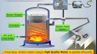 Open feedwater heater OFWH and closed feedwater heater CFWH 2 [upl. by Sloane]