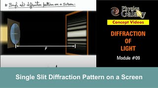 Class 12 Physics  Diffraction of Light  9 Single Slit Diffraction Pattern on a Screen JEE amp NEET [upl. by Brabazon]