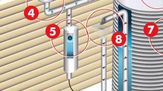 12 Steps to Creating the Complete Rain Harvesting System [upl. by Anahsor]