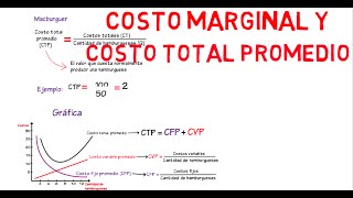 Costo marginal costo total promedio  Cap 16  Microeconomía [upl. by Jsandye]