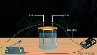 Extraction of Metals at the Top of the Activity Series [upl. by Hildagarde]