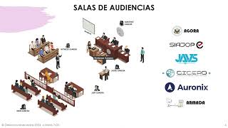 Salas de Audiencia para Juicios Orales  Otra necesidad tecnológica para implementar el CNPCF [upl. by Eizzil]