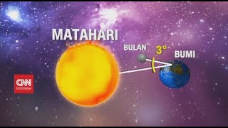 Memahami Hilal Metode Penentuan Awal ramadan [upl. by Nnylanna492]