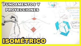 Una clase rápida🏃 sobre ISOMÉTRICO fundamentos✅ [upl. by Ahsielat]