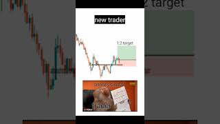 new trader and professional trader psychology priceaction forex crypto trending [upl. by Eirrek]