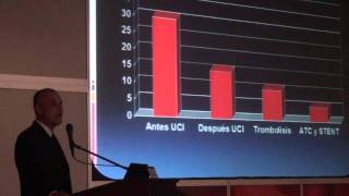 Importancia de la angioplastia coronaria y la colocación de stent [upl. by Ettelloc949]